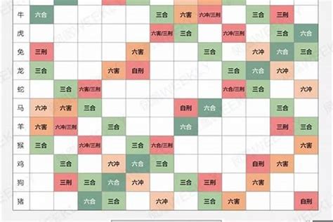 生肖搭配|十二生肖配对表 婚配属相表大全